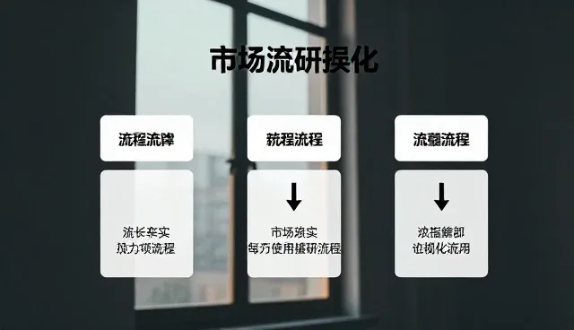 市场调研中的内容管理:数据采集与分析环节的应用